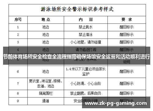 节前体育场所安全检查全流程指南确保场馆安全运营和活动顺利进行